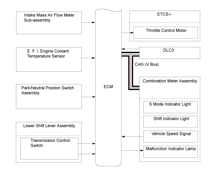 A01FD51E01