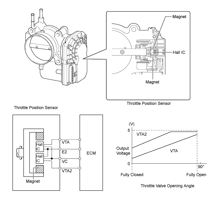 A01FD74E01