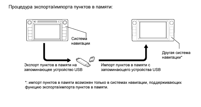 A01FCG5E01