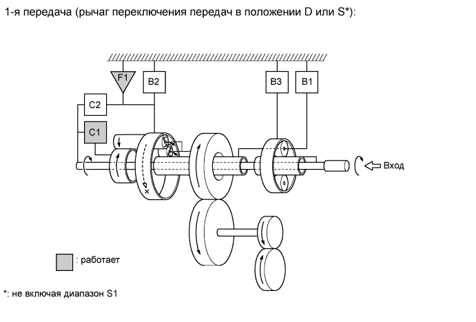 A01FCGUE03