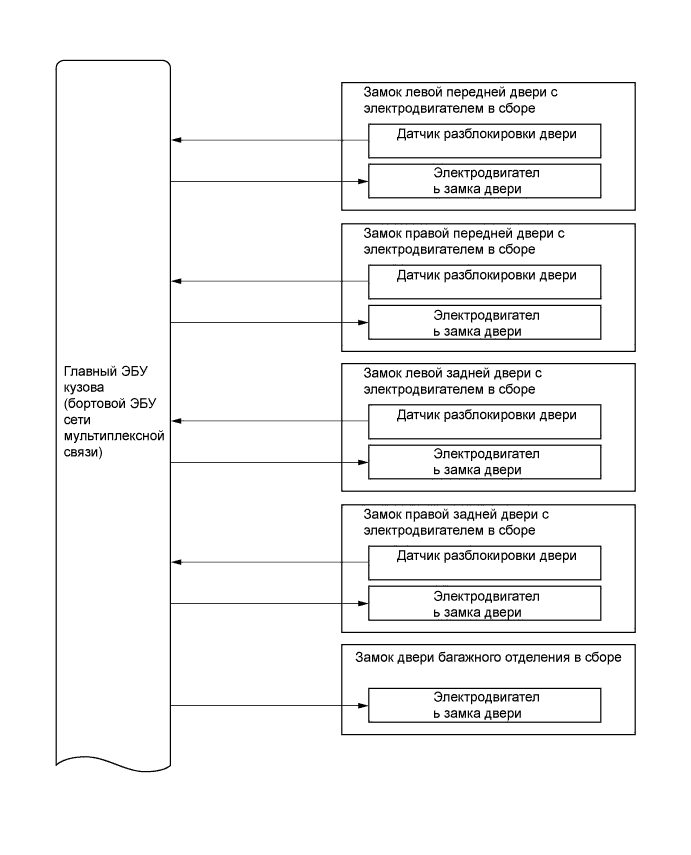 A01FCH5E01