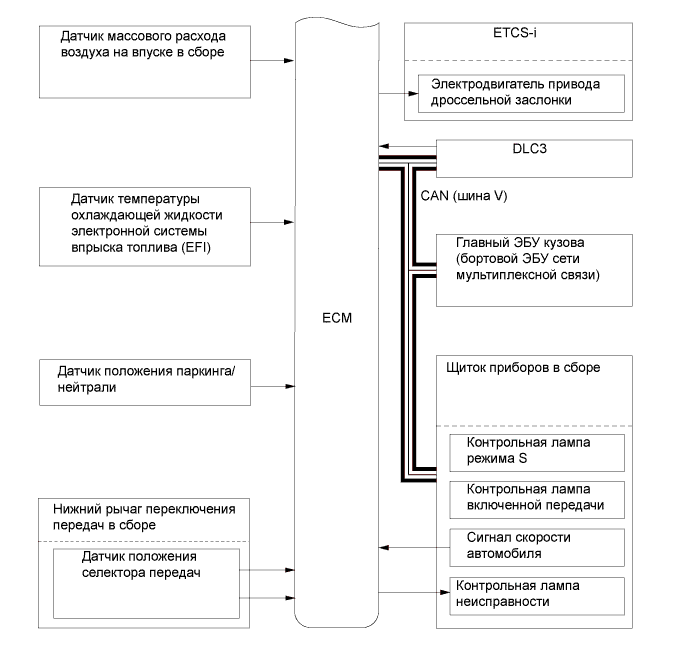 A01FCHNE01