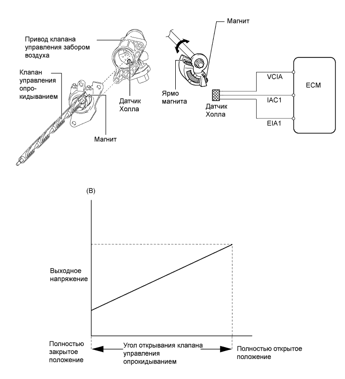 A01FCIKE03