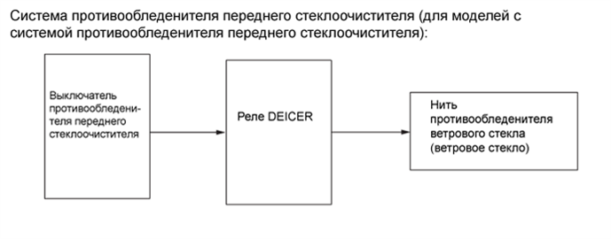 A01FCL3E02