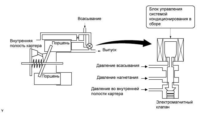 A01FCORE02