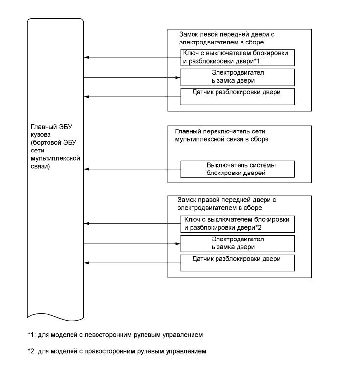 A01FCOXE01