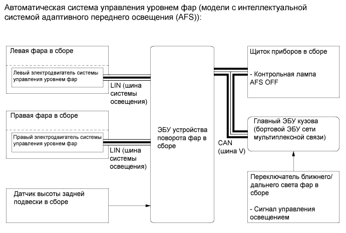 A01FCPQE01