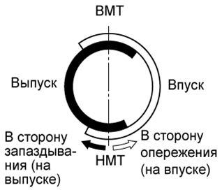 A01FCRFE05