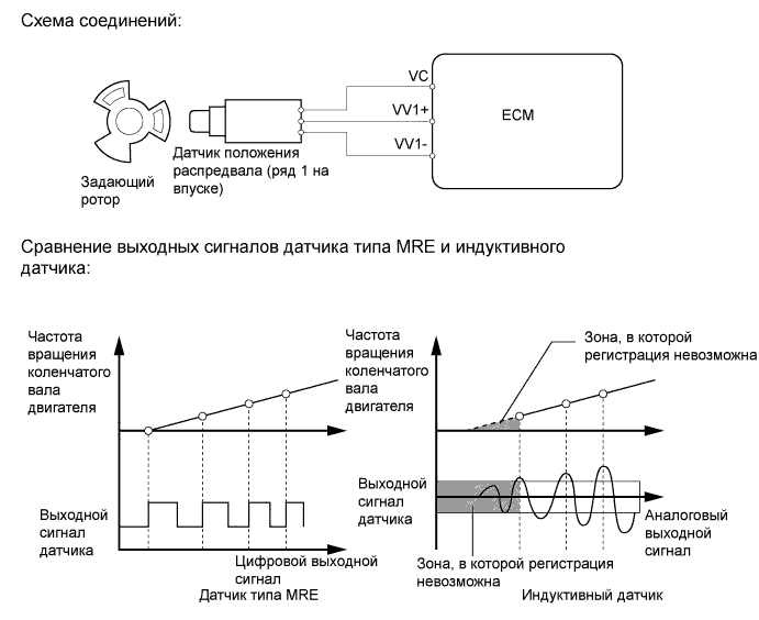 A01FCRNE08