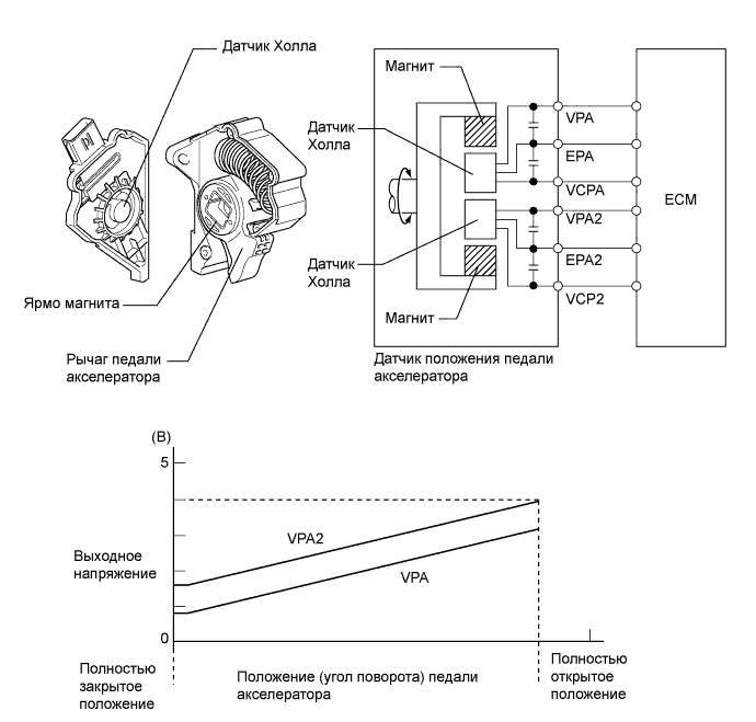 A01FCS3E11