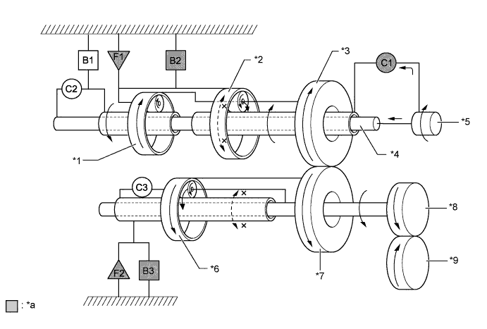 A01FCT5E02