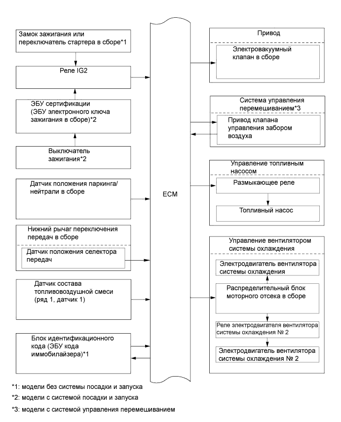 A01FCTCE01