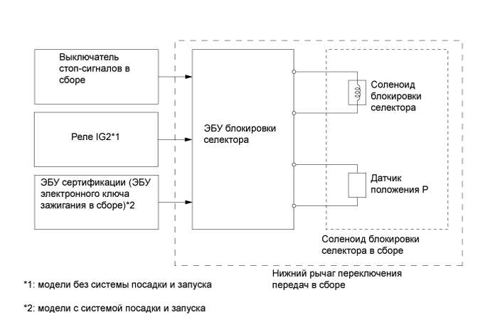 A01FCTFE02