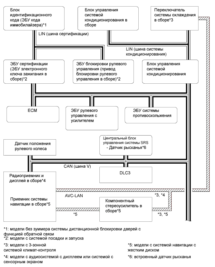 A01FCTSE01