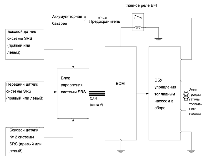 A01FCTUE01