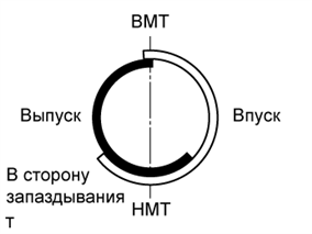 A01FCVHE03