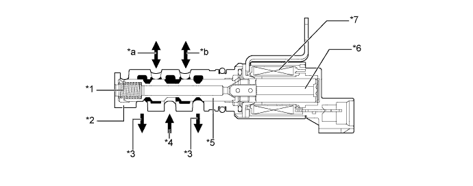 A01FCVPE01