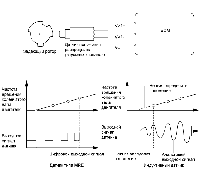 A01FCVQE03