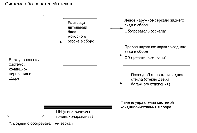 A01FCXDE02