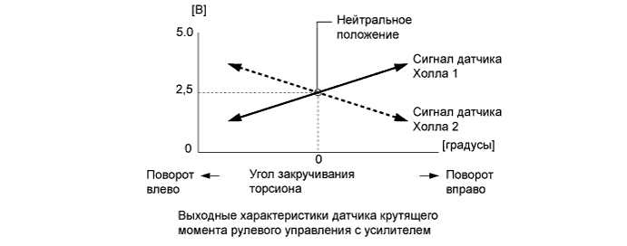 A01FCYFE02