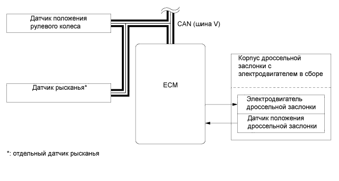 A01FCYLE01