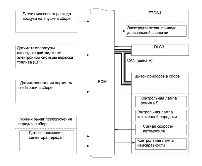 A01FD51E01