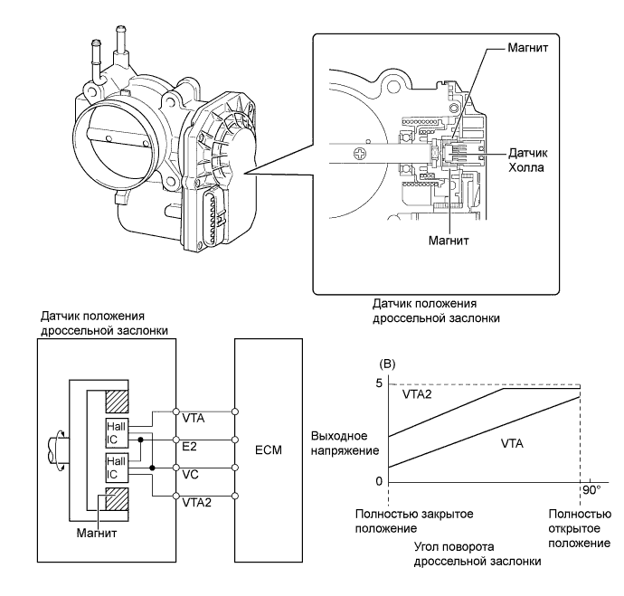 A01FD74E01