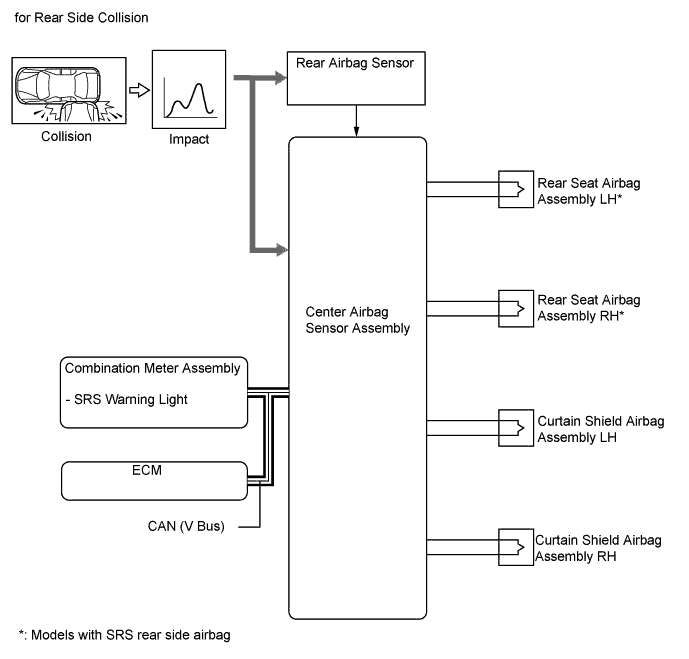 A01FBL5E02