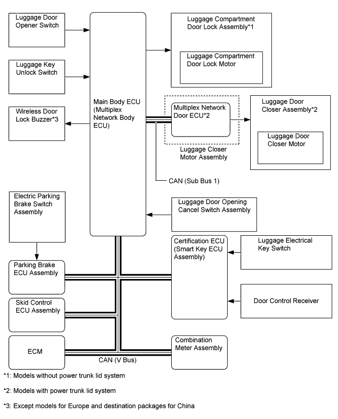 A01FBN3E02