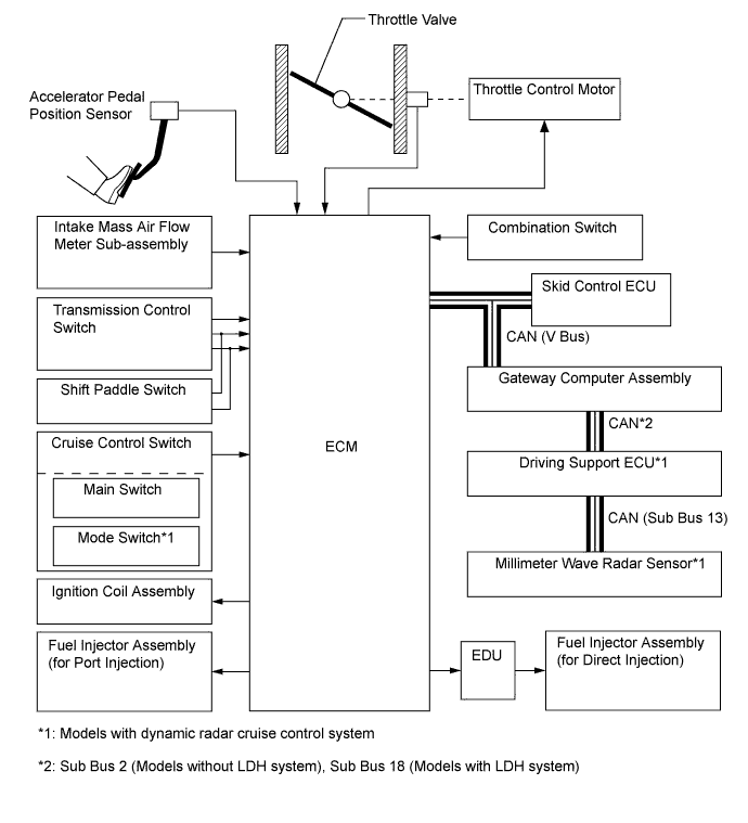 A01FBNTE01