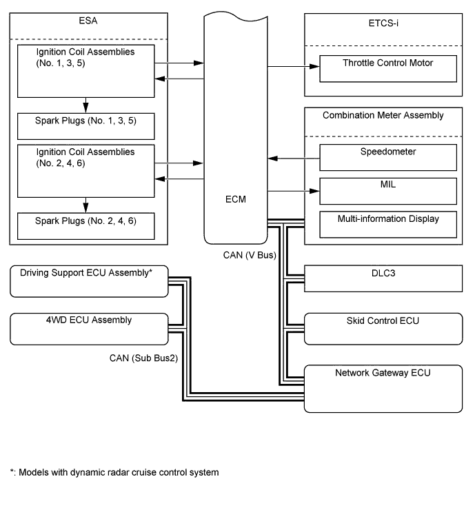 A01FBO3E02