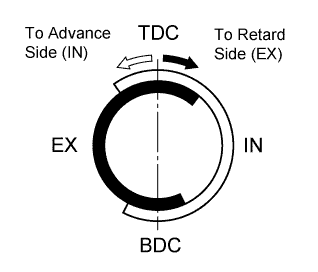 A01FBOFE02