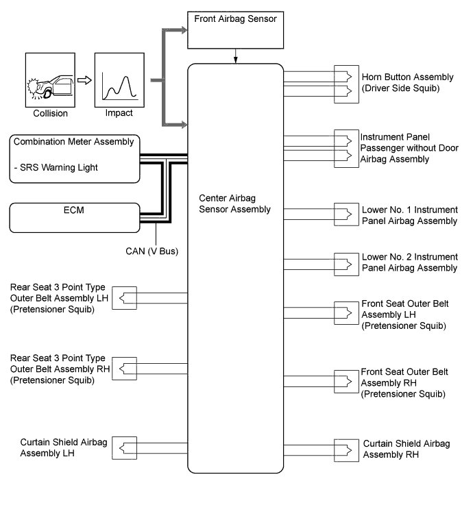 A01FBRZE01