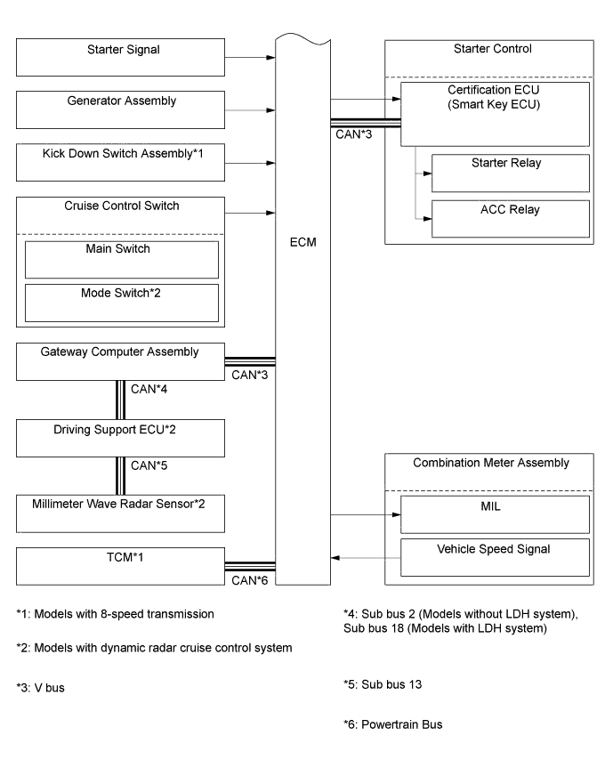 A01FBT7E01