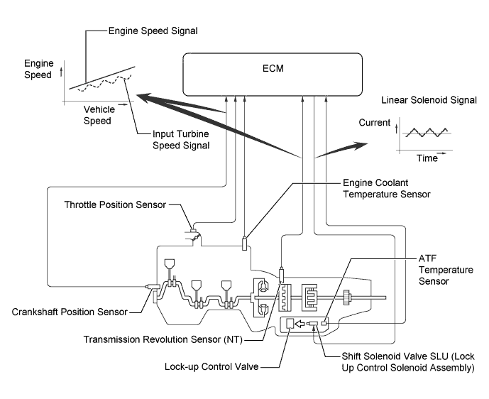 A01FBU2E01