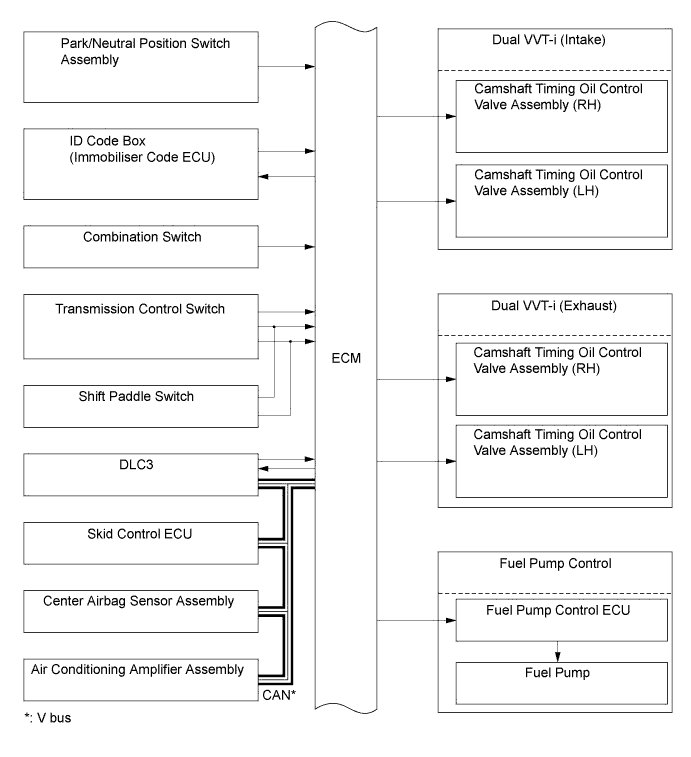 A01FBVCE01