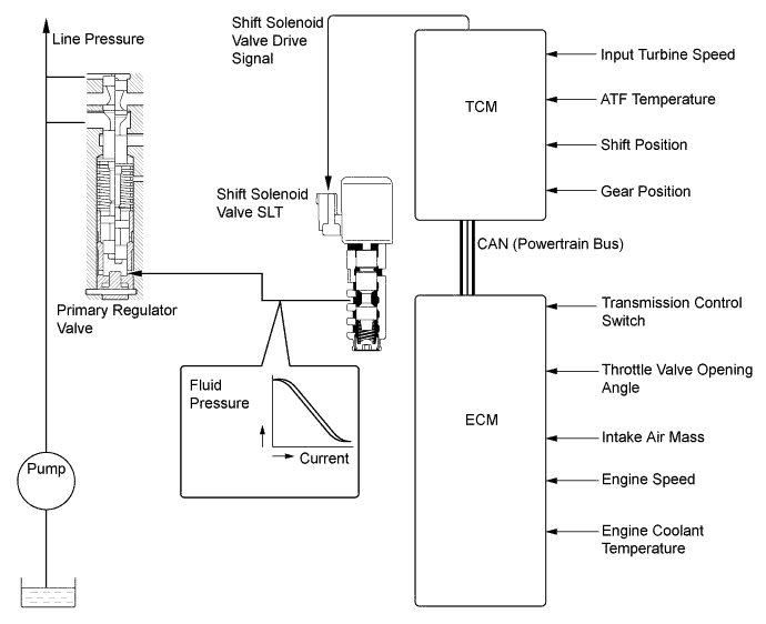 A01FBWFE01