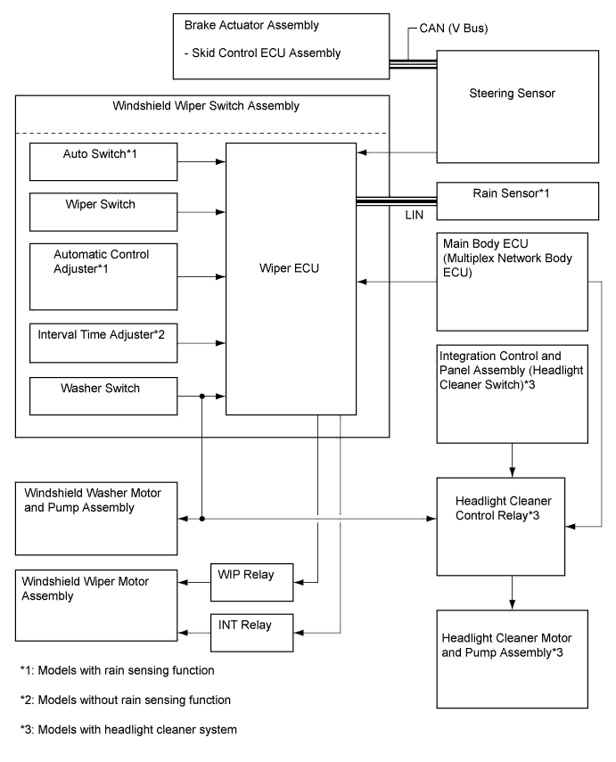 A01FBWTE01