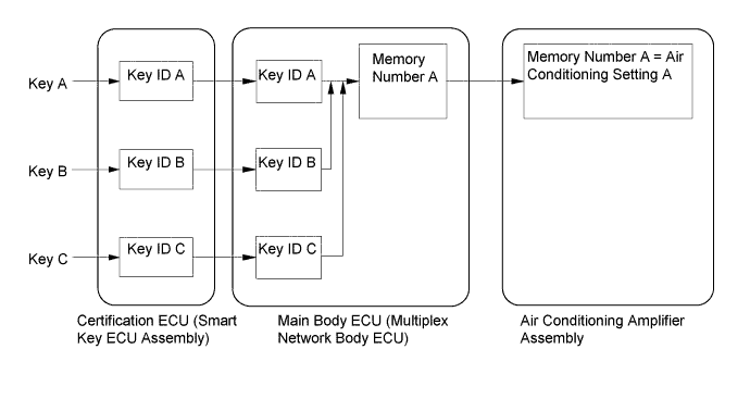 A01FBYAE01