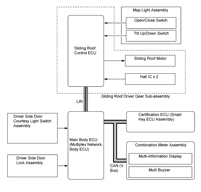 A01FC10E01