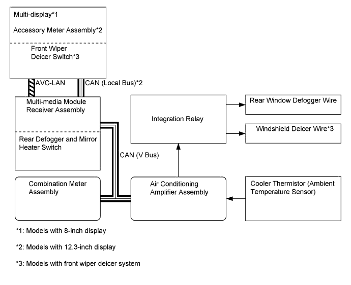 A01FC21E01