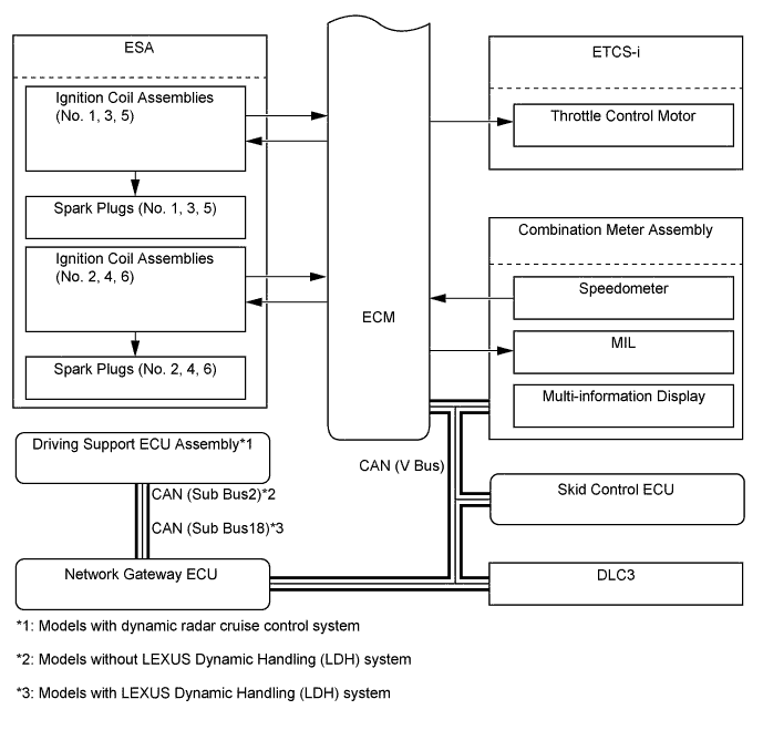 A01FC3IE02