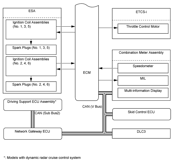 A01FC3IE03