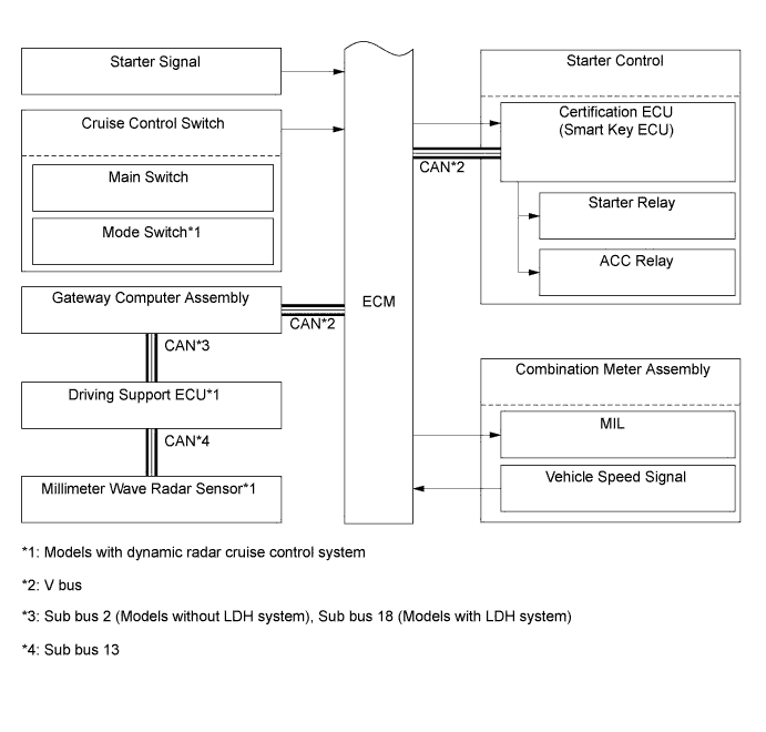 A01FC47E01