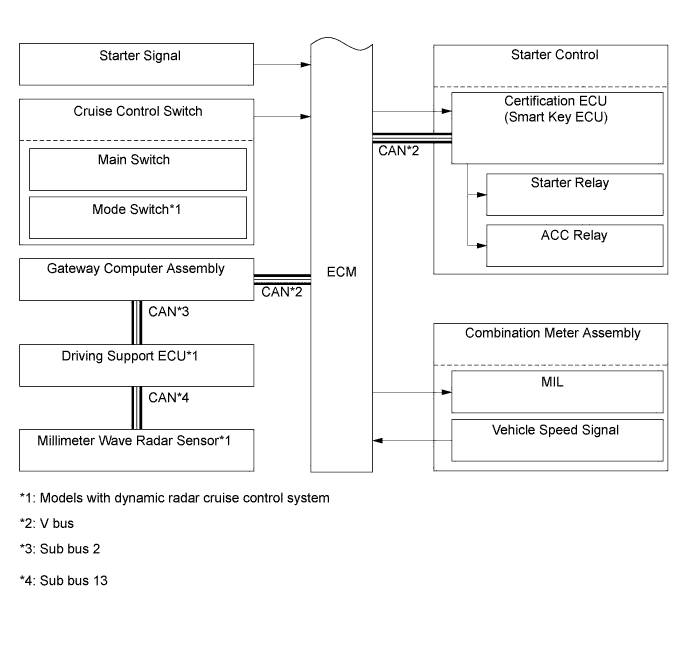 A01FC47E02