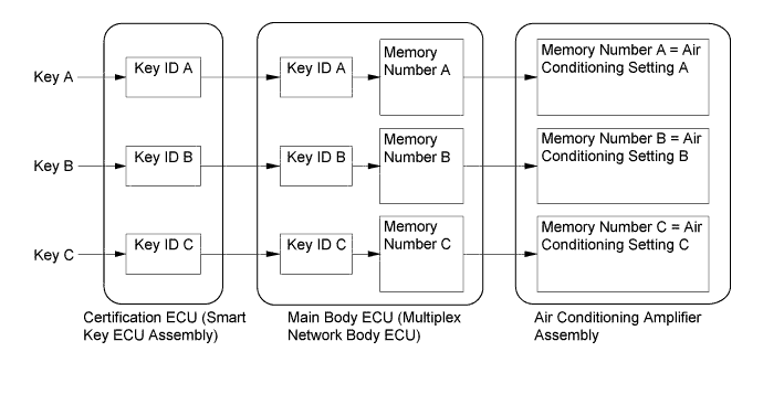 A01FC4NE01