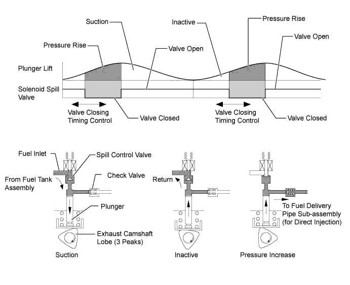 A01FC5PE01