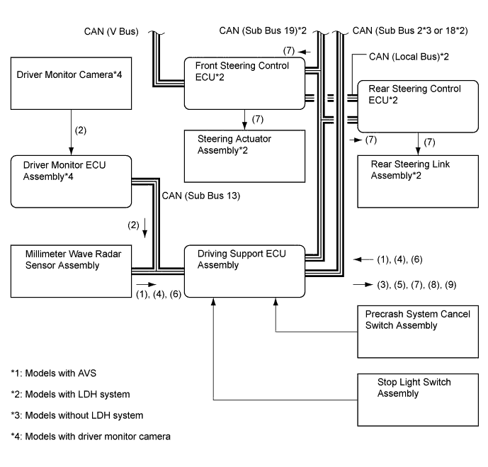 A01FCARE02