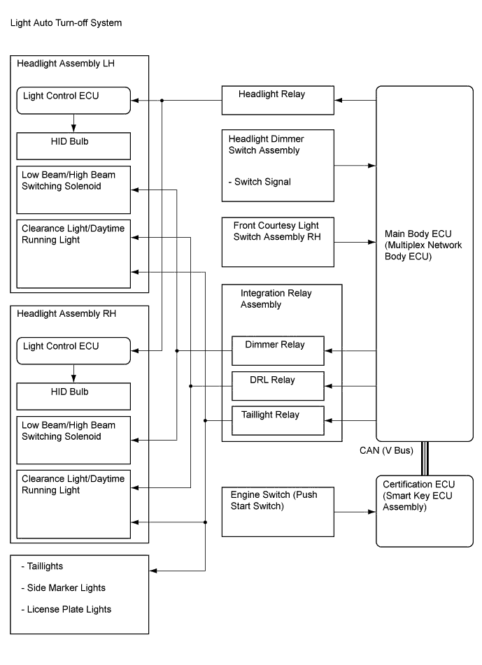 A01FCB0E01