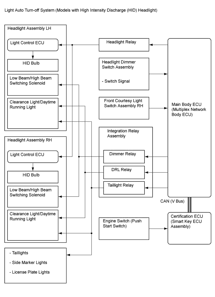 A01FCB0E05